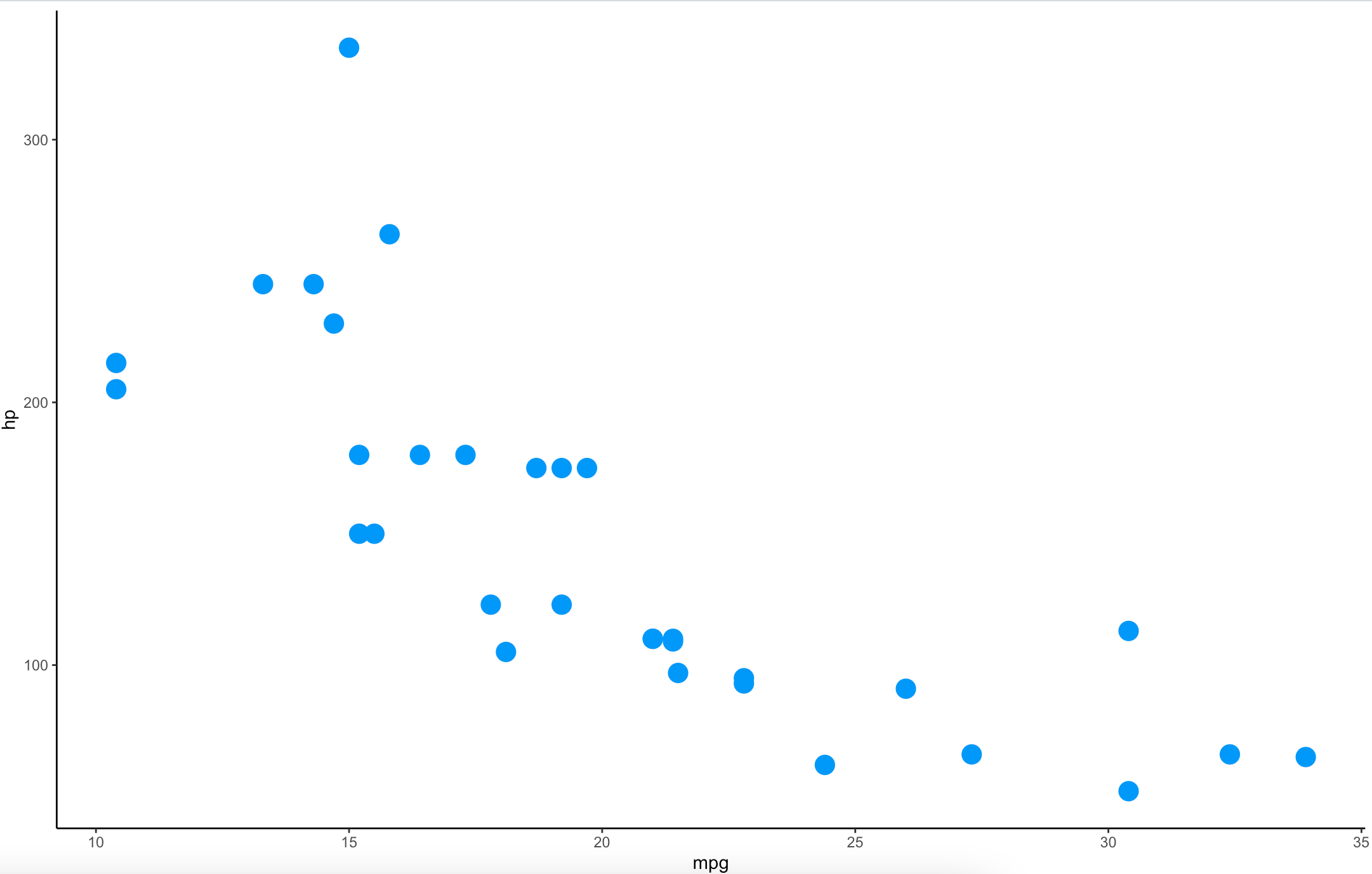 Image 6 - Changing chart theme